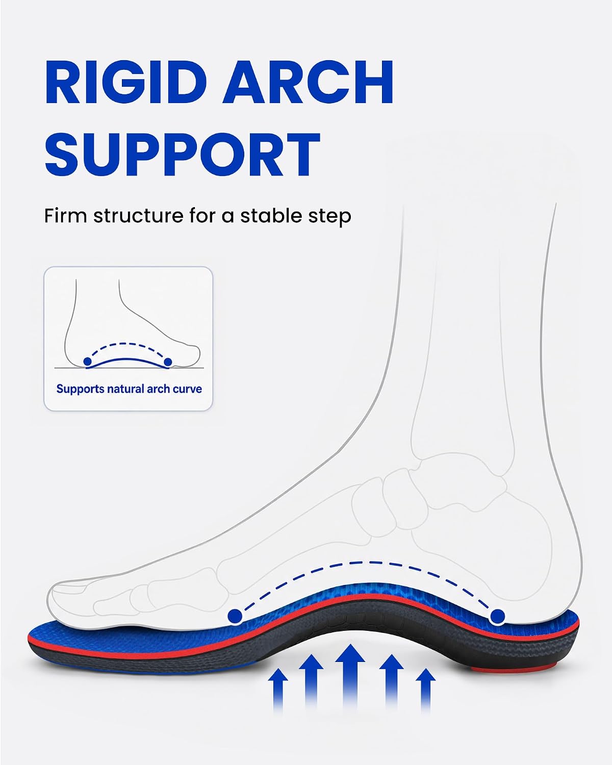 WalkHero Plantar Fasciitis Relief Insoles, High Arch Support & Max Cushion | Work Orthotic Shoe Insoles Relieve Foot Fatigue during All-Day Standing, Ideal for Work Boots