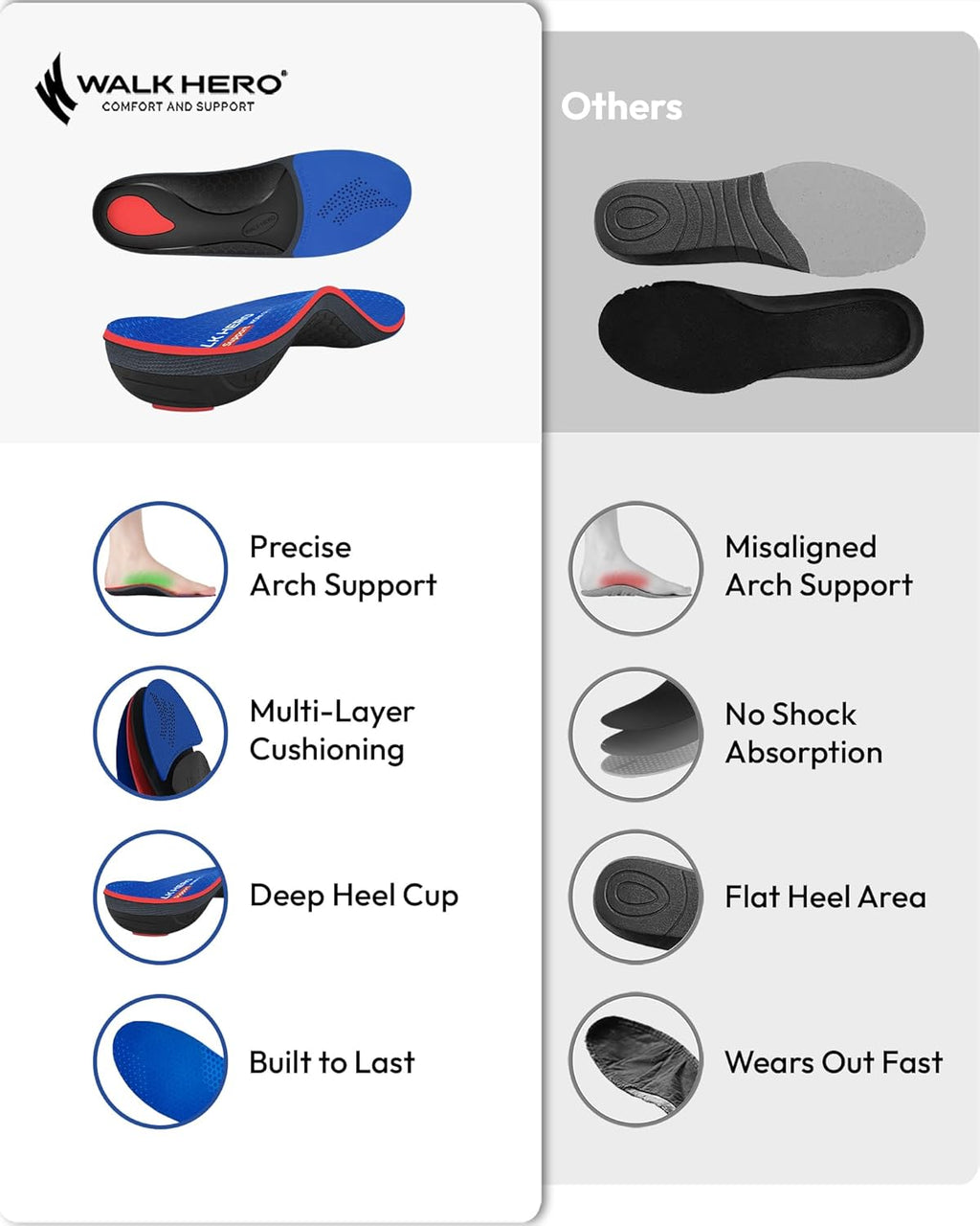 WalkHero Plantar Fasciitis Relief Insoles, High Arch Support & Max Cushion | Work Orthotic Shoe Insoles Relieve Foot Fatigue during All-Day Standing, Ideal for Work Boots