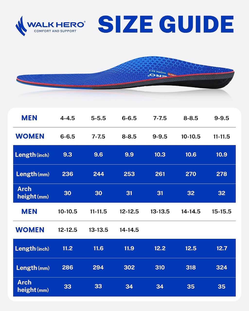 WalkHero Plantar Fasciitis Relief Insoles, High Arch Support & Max Cushion | Work Orthotic Shoe Insoles Relieve Foot Fatigue during All-Day Standing, Ideal for Work Boots